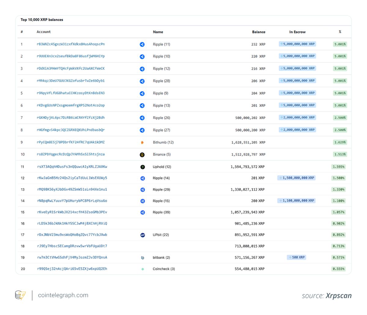 XRP筹码分布介绍