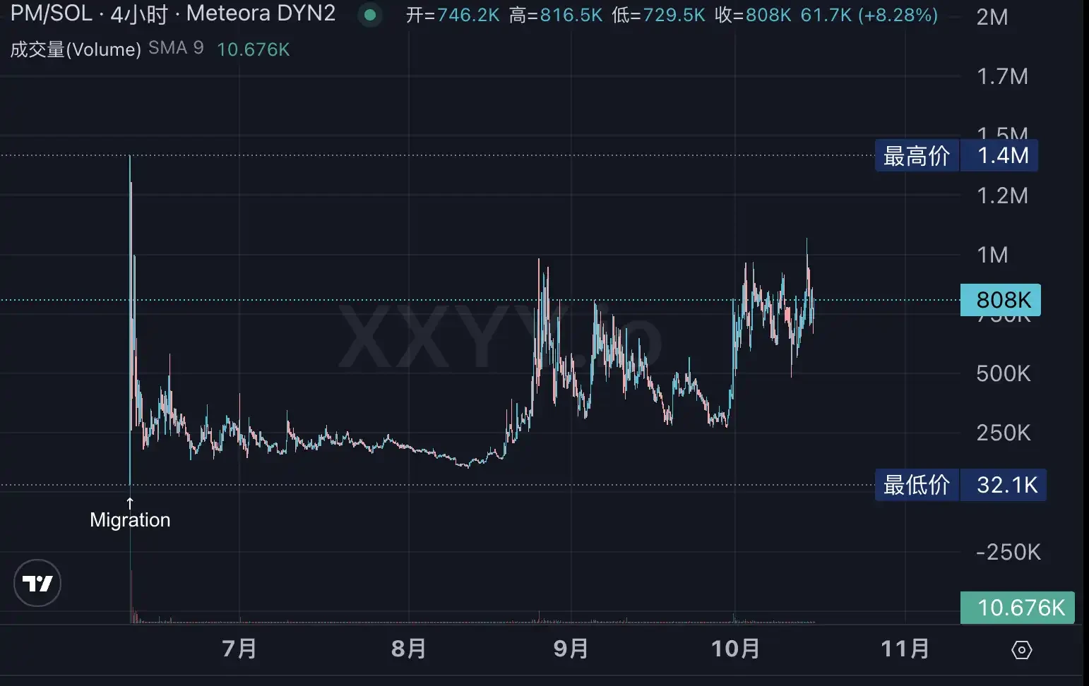 生态Alpha标的全梳理