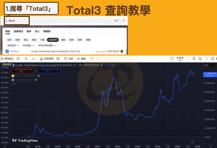 虚拟货币指标具体分析