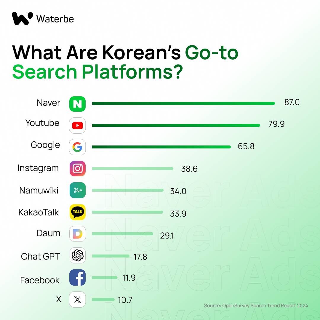 韩国最大交易所 Upbit 将被 Naver 收购,加密市场进入“财阀时代”?