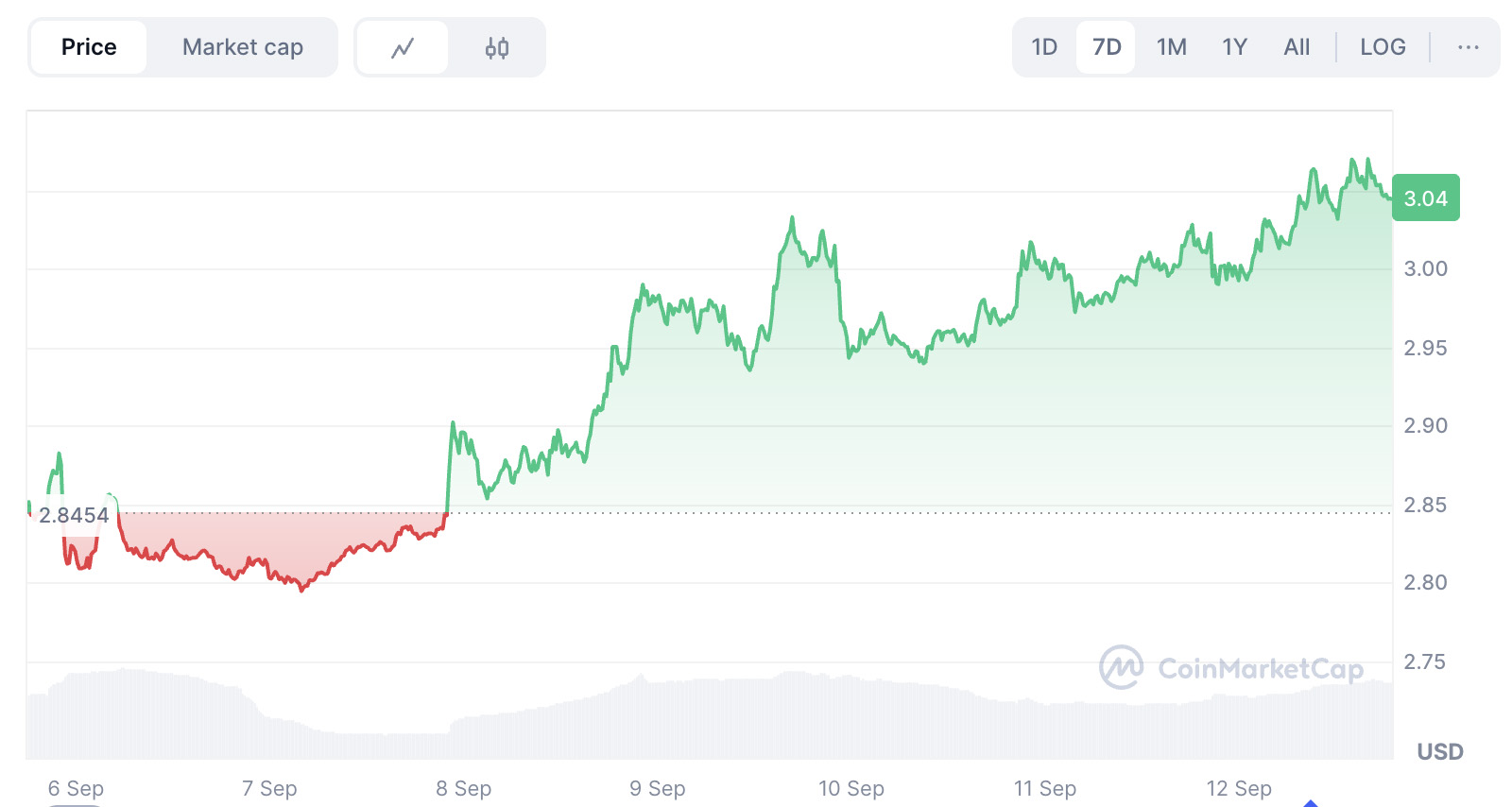2025年9月XRP行情前瞻：技术面信号、专家预测及关键驱动因素解析