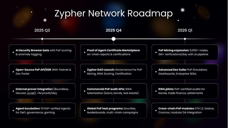 Zypher Network(POP)币具体介绍