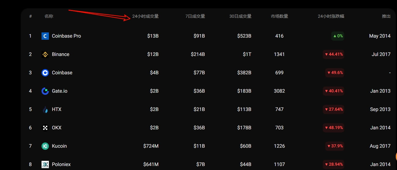 币圈新手炒币工具盘点