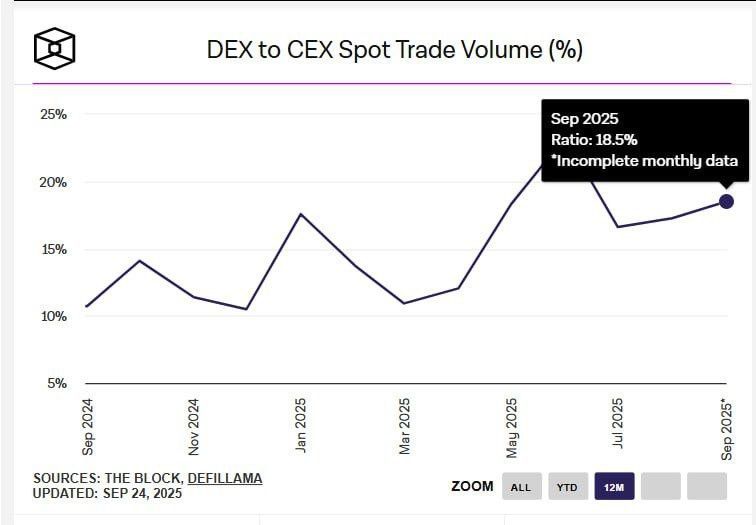 错过Aster?一定不能放过这8个潜力永续DEX的撸毛机会