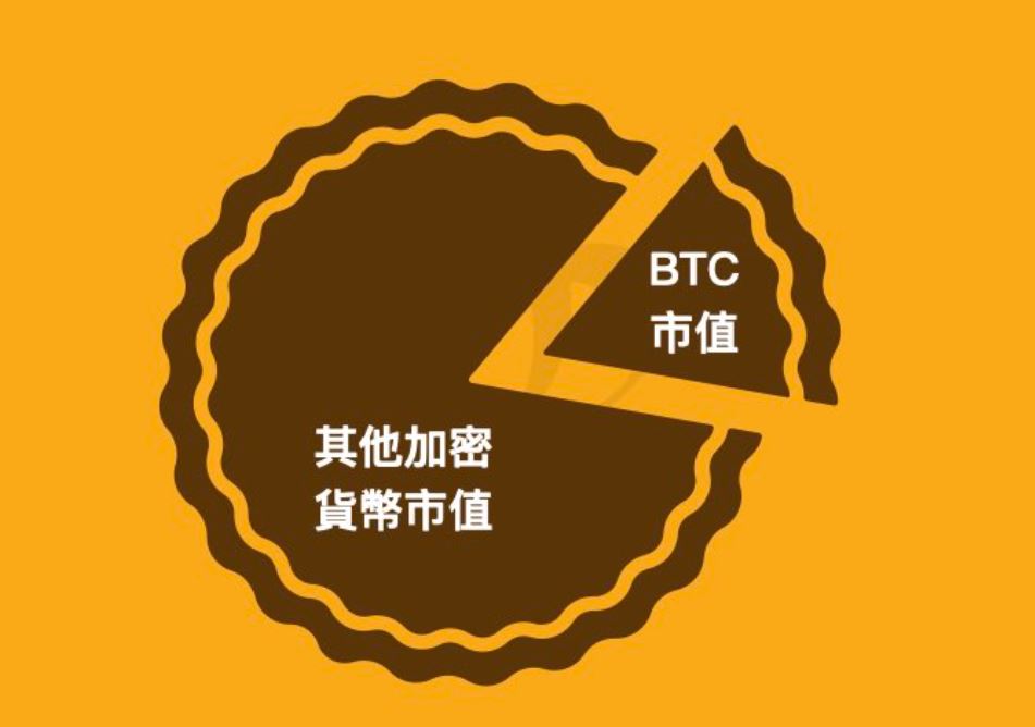 虚拟货币指标具体分析