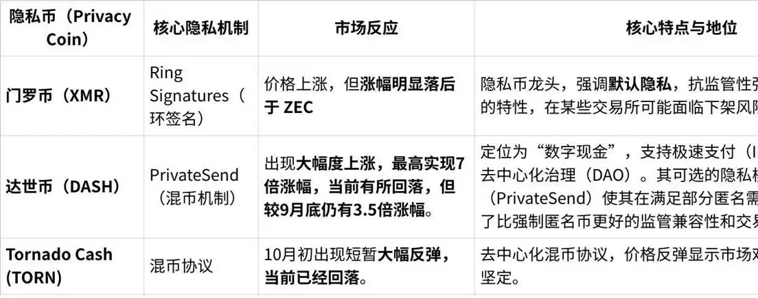 Zcash短期内暴涨10倍