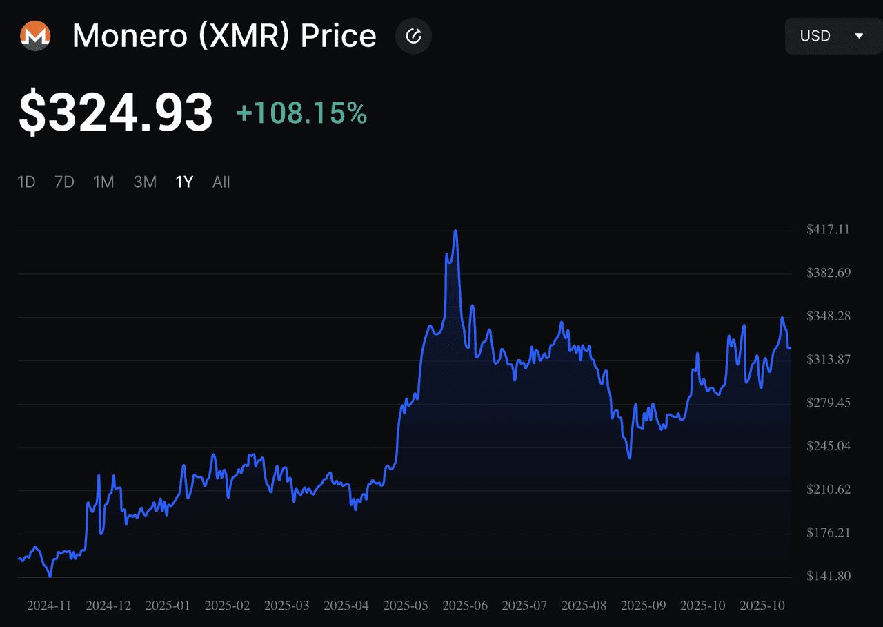 什么是 Monero (XMR)?