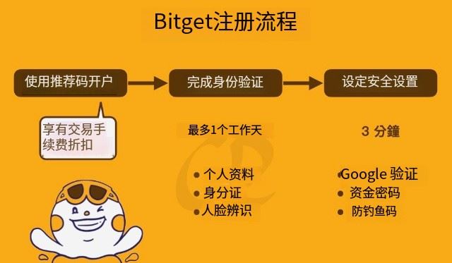 Bitget注册及身份验证教学