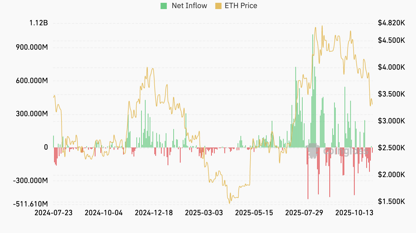 以太坊 ETF 资金流入数百万美元——华尔街是否在悄悄支持以太坊?