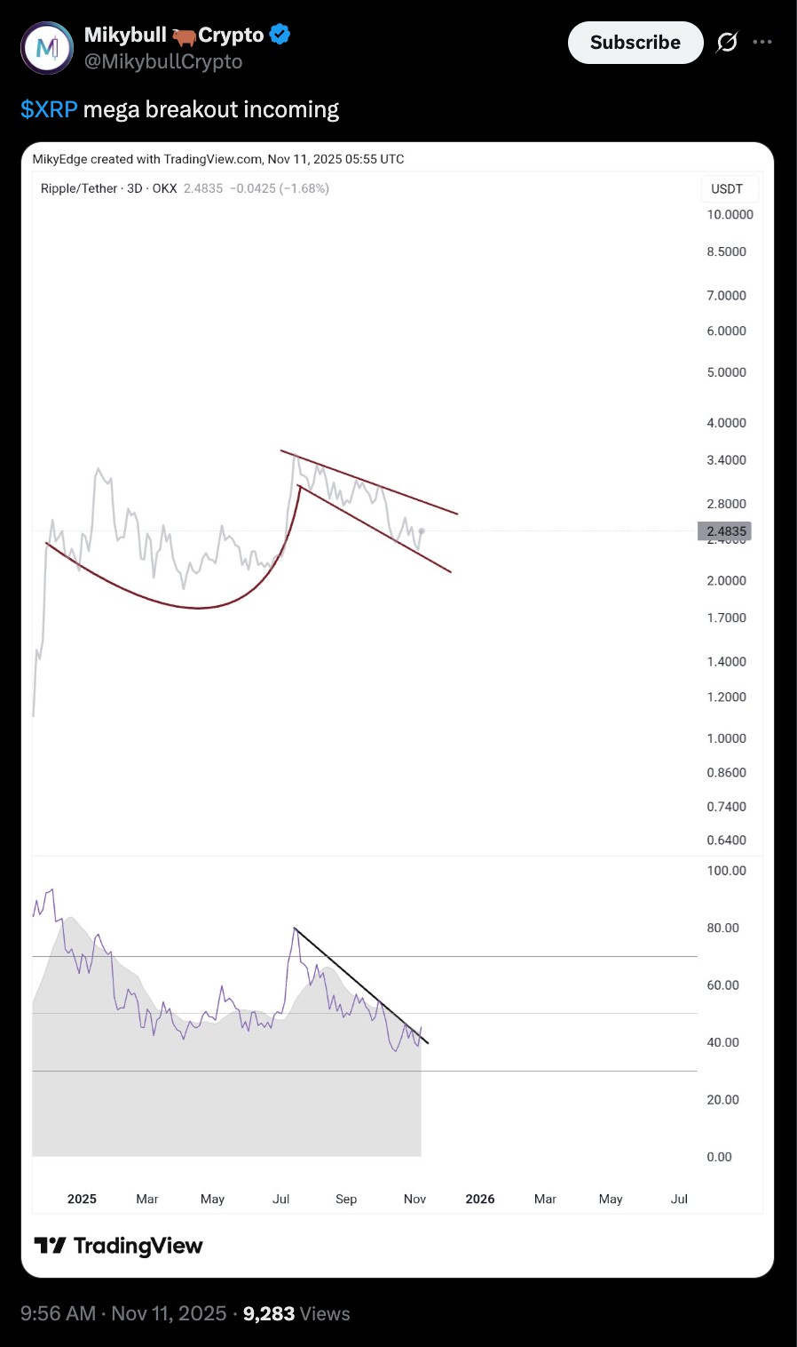 XRP价突，奔5美元