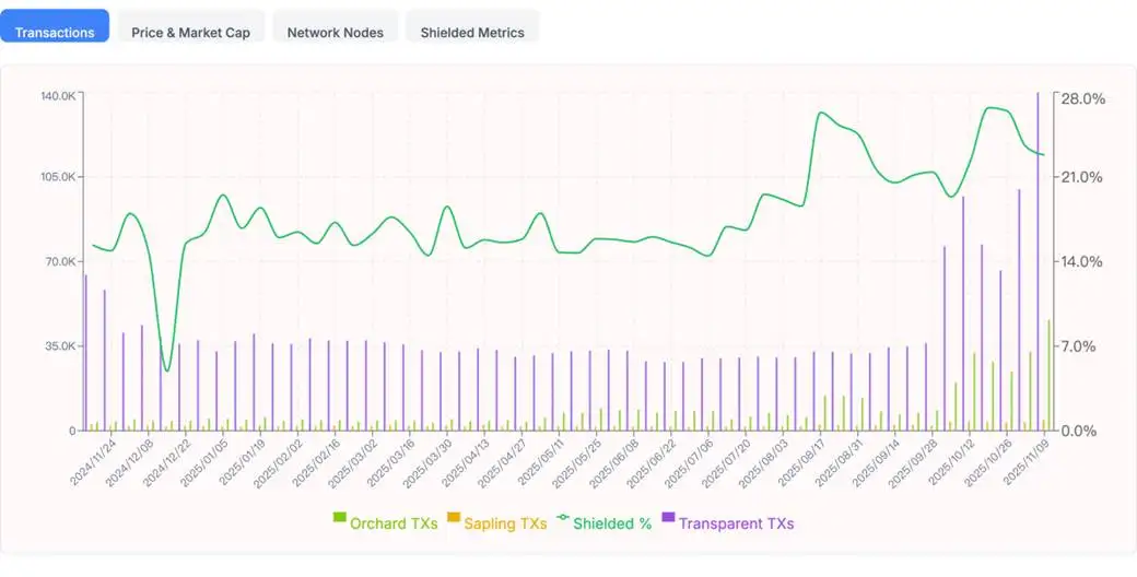 Zcash短期内暴涨10倍