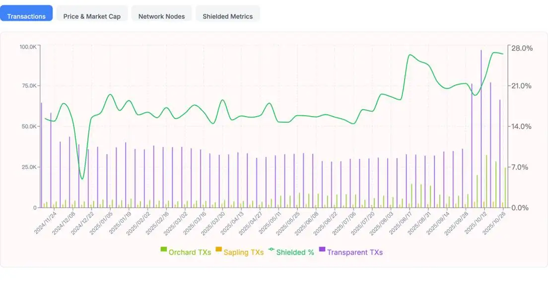 Zcash短期内暴涨10倍