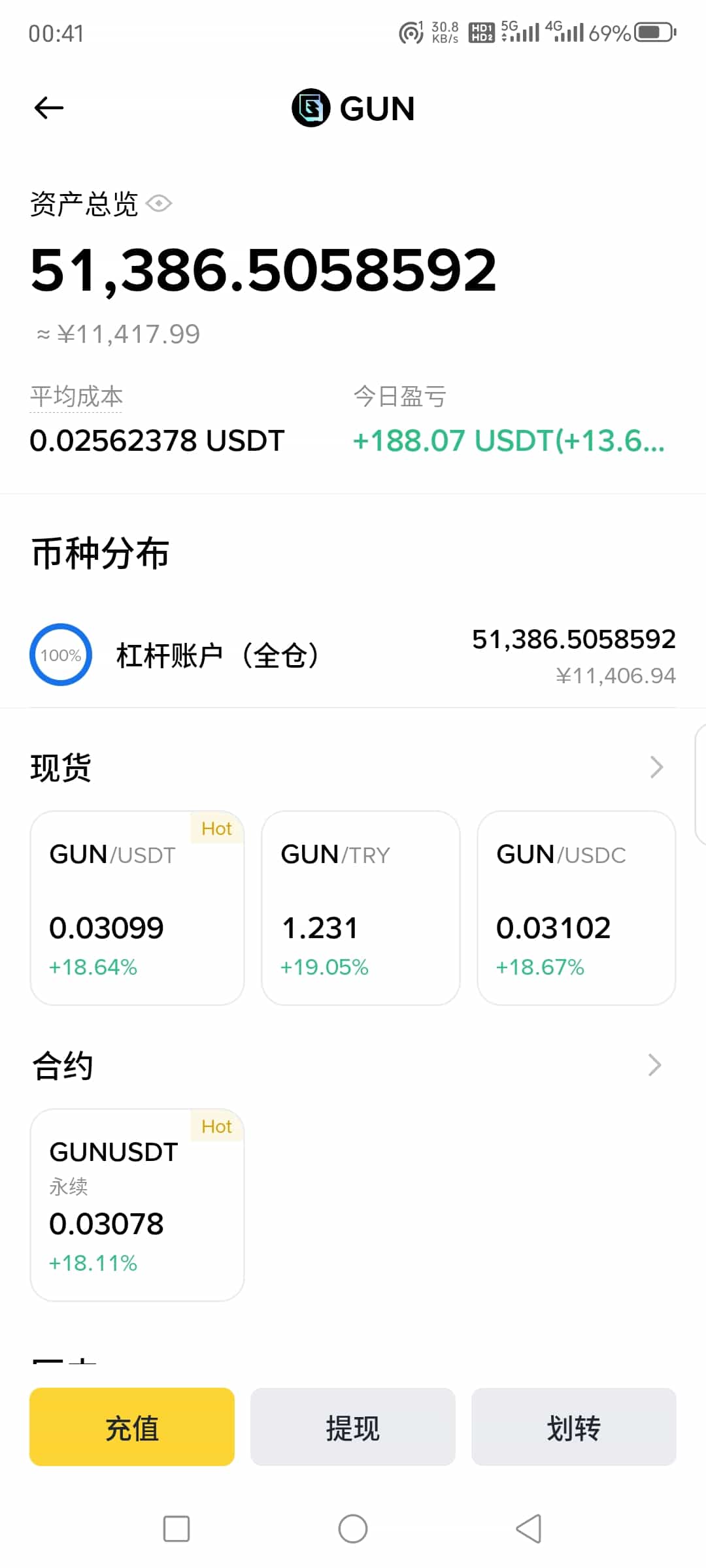 第三步：在币安交易市场购买GUN代币_图2