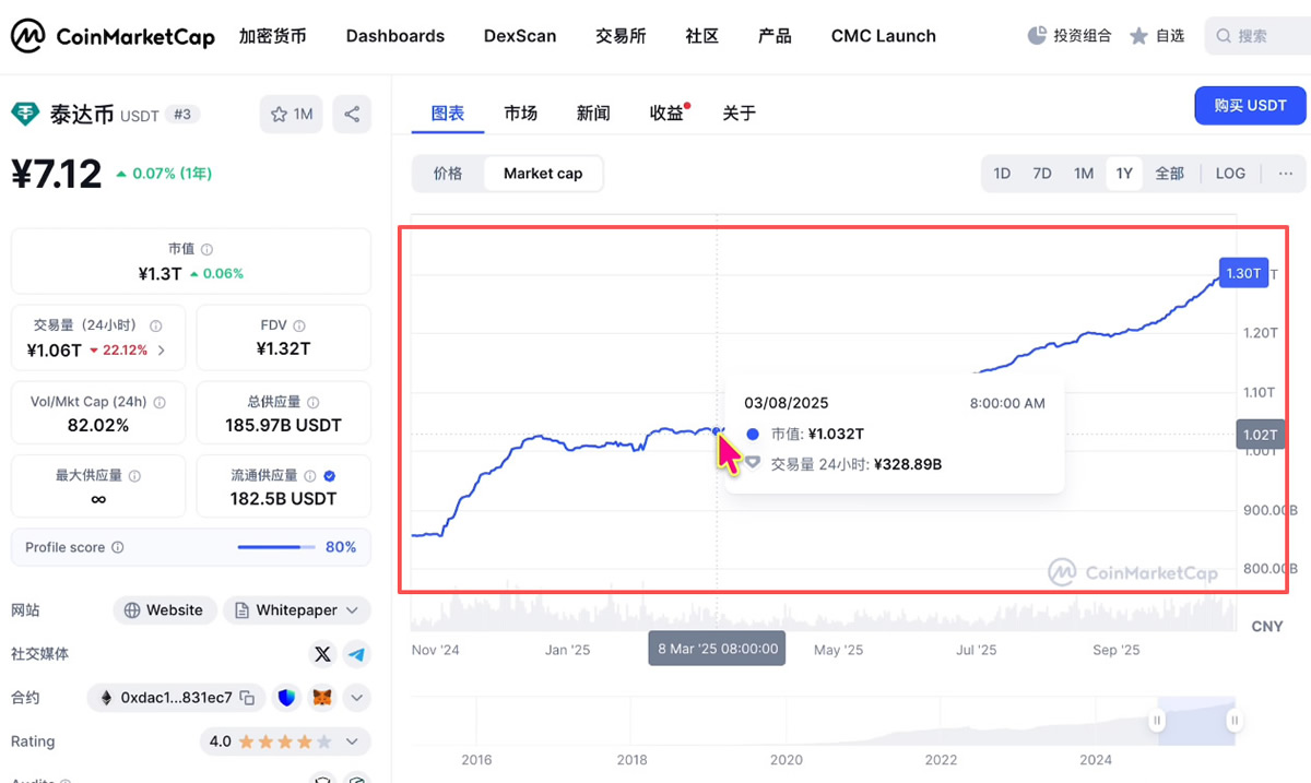 币圈资金逻辑解读：主流币VS山寨币、资金流向、三条制胜法则