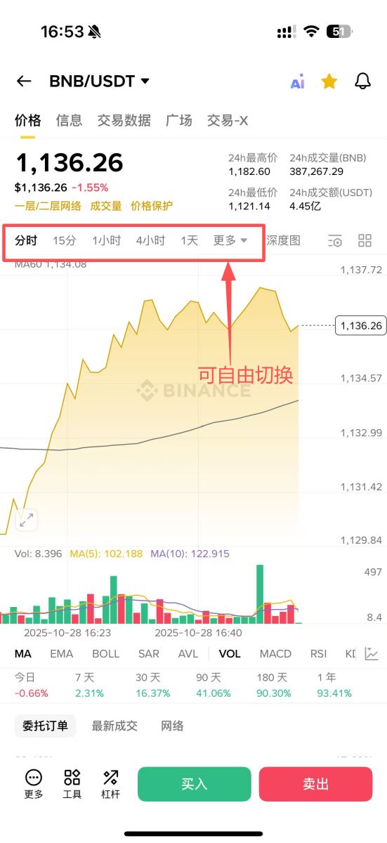 币安简易版跟专业版的区别