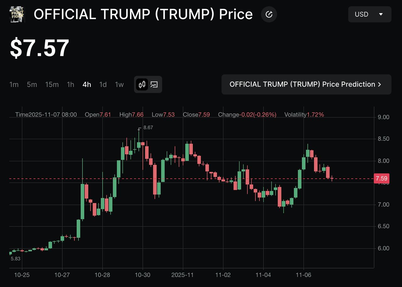 Official Trump (TRUMP)币是什么？是一项好投资吗？如何购买TRUMP 迷因币？_图2