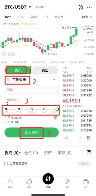 欧易购买数字货币_图2
