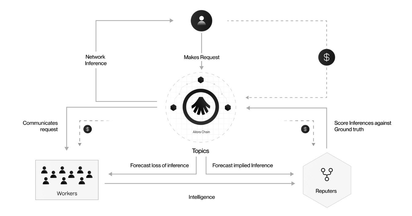 Allora(ALLO)币上线详情