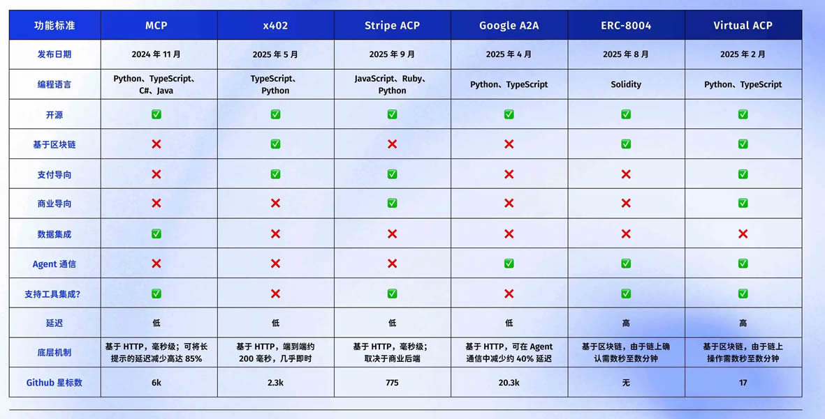 接棒x402？ERC-80040协议是什么？ERC-8004叙事下的受益项目介绍