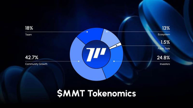 Momentum(MMT)币具体介绍