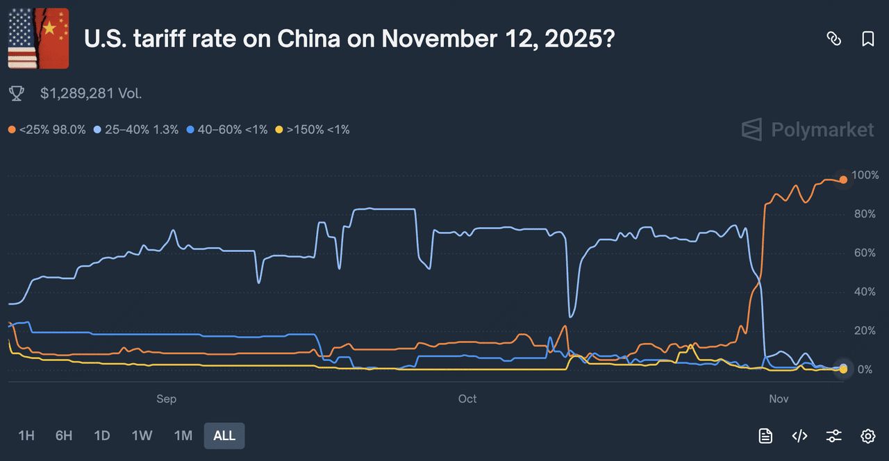 为什么$TRUMP代币在2025年引起如此多关注？
