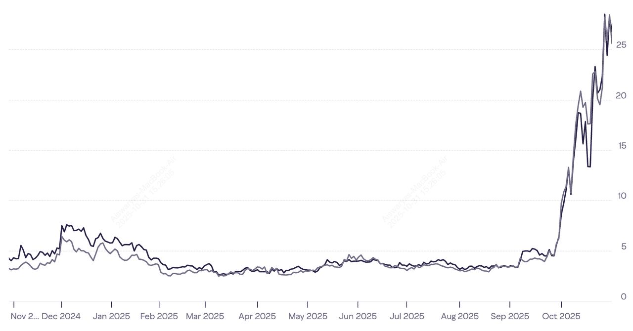 Zcash (ZEC)币 vs. Monero (XMR)币:2025年哪个隐私币更值得投资?_图2