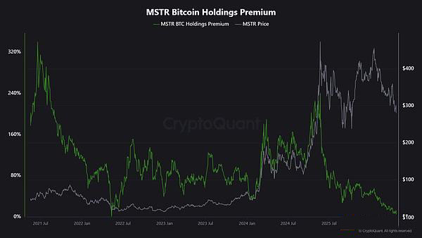 BTC大跌原因分析