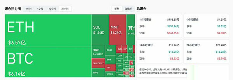 比特币跌10万：牛市结束？