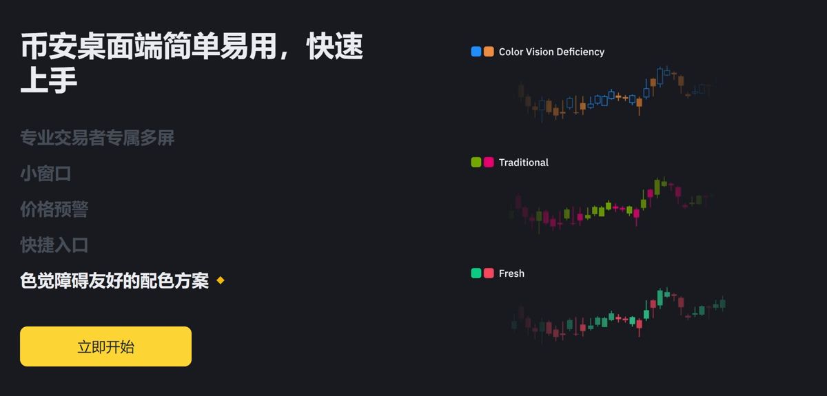 币安怎么样？