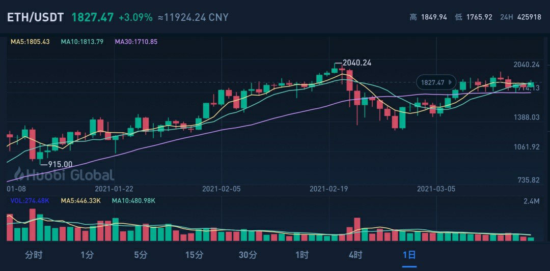 5万亿市值背后的英伟达转身