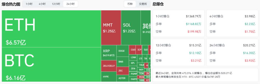 比特币失守和爆仓原因分析