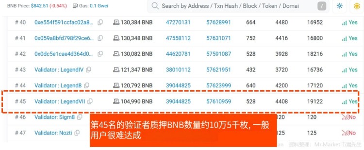 BNB Smart Chain(BSC)介绍