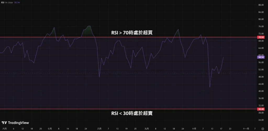 RSI指标完整教学
