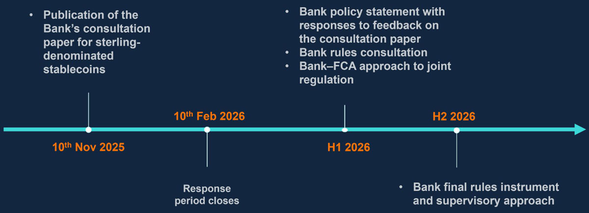 ‌英格兰银行2026年稳币规介绍