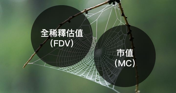 深度解析：什么是FDV完全稀释估值？它与市值有何不同
