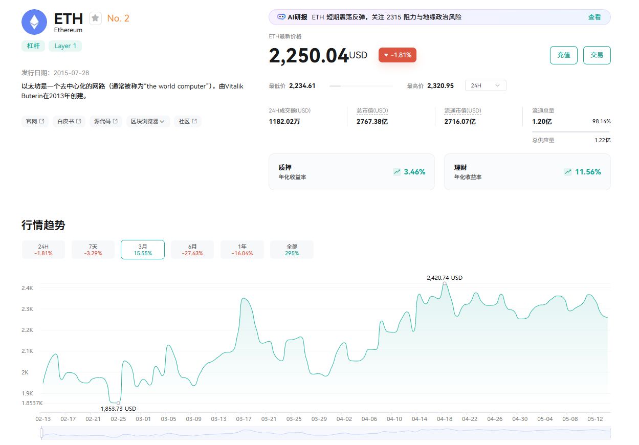以太坊 (ETH) 是什么？ETH未来展望、前景及价格预测