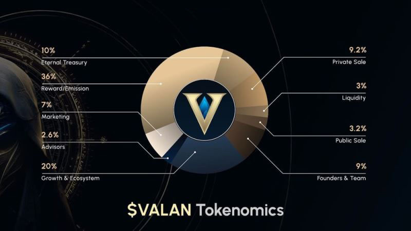 Valannia(VALAN)币具体介绍