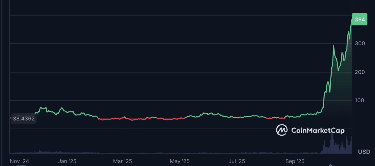 什么是 Zcash (ZEC)?