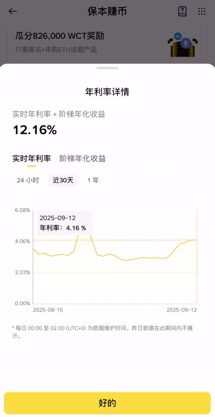 币安交易所的预估年利率是什么？_图2