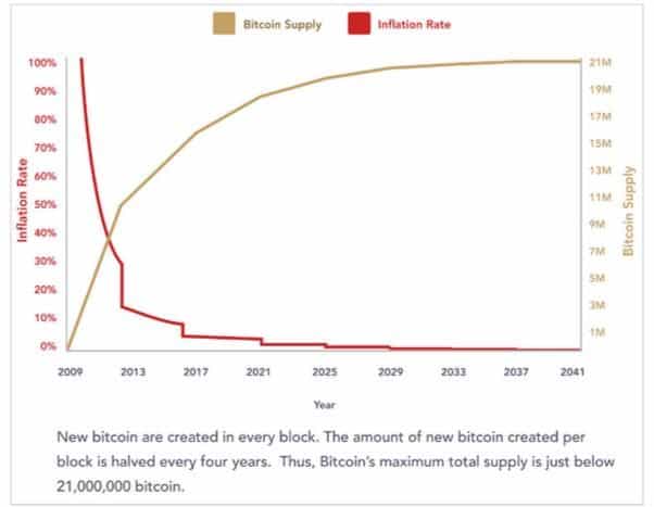 价值储存手段是什么？2025年比特币还是一种好的价值储存手段吗？
