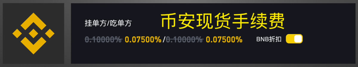 币安、欧易和Bybit交易手续费对比