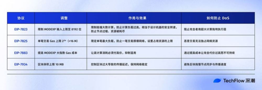 以太坊升级实现与生态影响