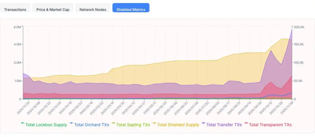 Zcash短期内暴涨10倍
