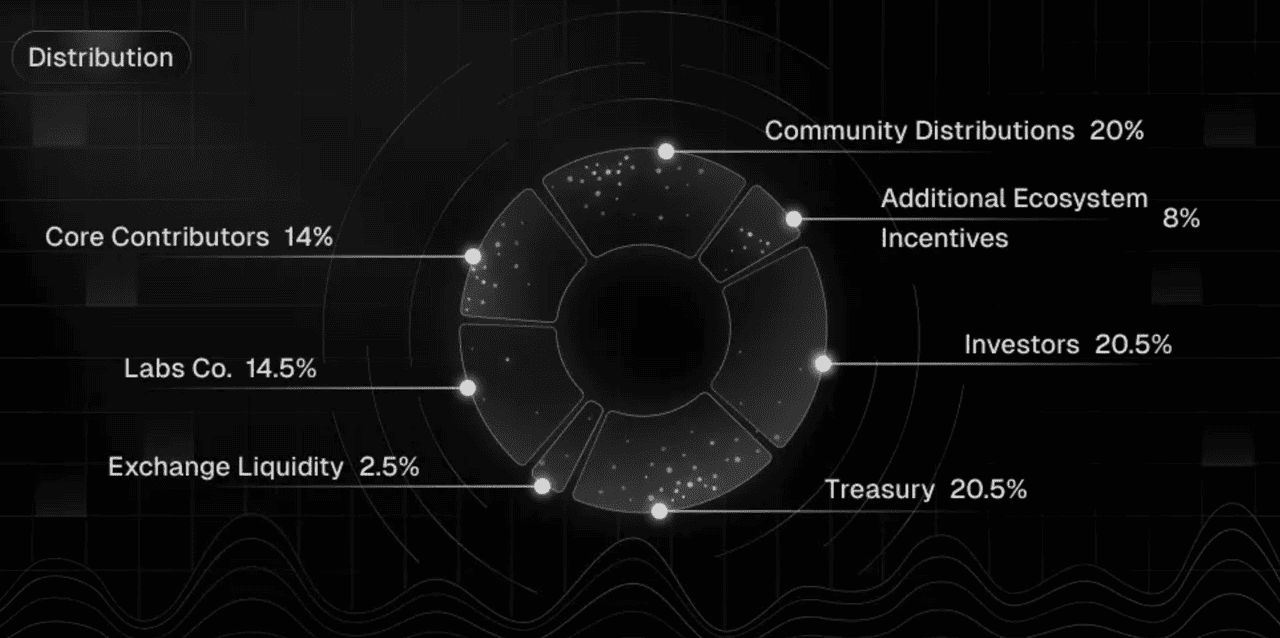 $TRUST 代币分配