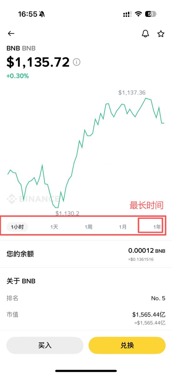 币安简易版跟专业版的区别