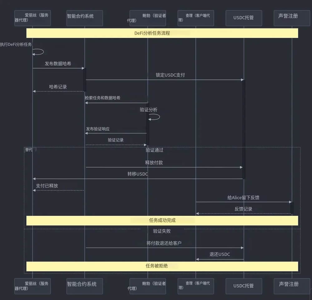 接棒x402？ERC-80040协议是什么？ERC-8004叙事下的受益项目介绍