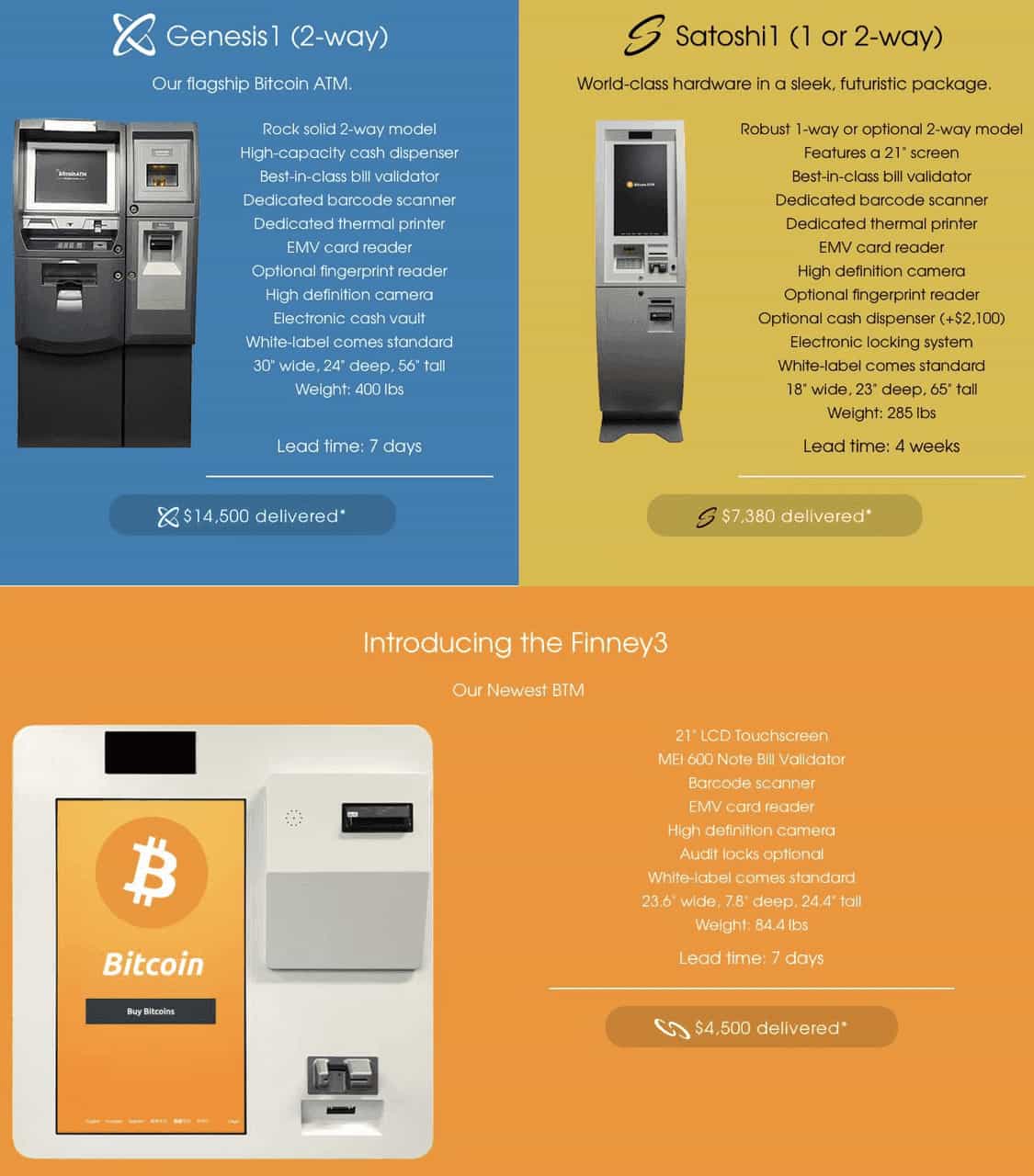 如何使用比特币ATM ？比特币ATM使用指南