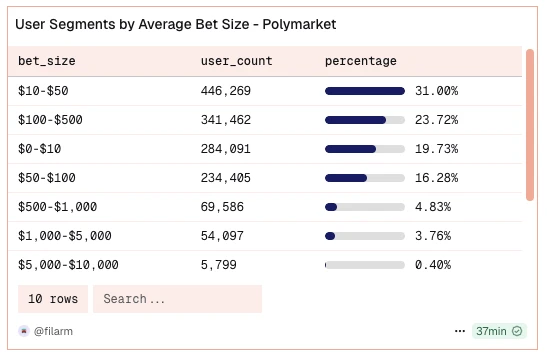 Polymarket尾盘策略代理