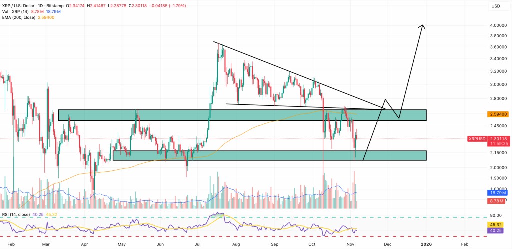 XRP潜力第二超Solana和DOGE