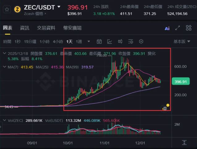 隐私币ZEC投资方法和未来展望